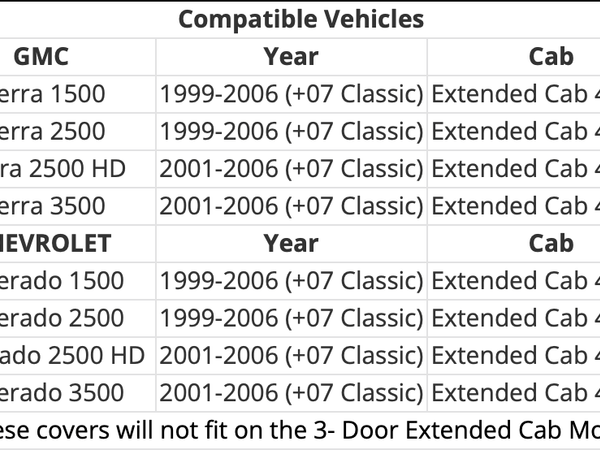 Original Appearance Manufacturing Chevrolet / GMC 1999-2006 Silverado/Sierra Extended Cab 4-Door, Slip On Rocker Panel + Cab Corner Cover plastic slip on rocker panels